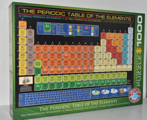 Eurographics periodic table - eurographics,